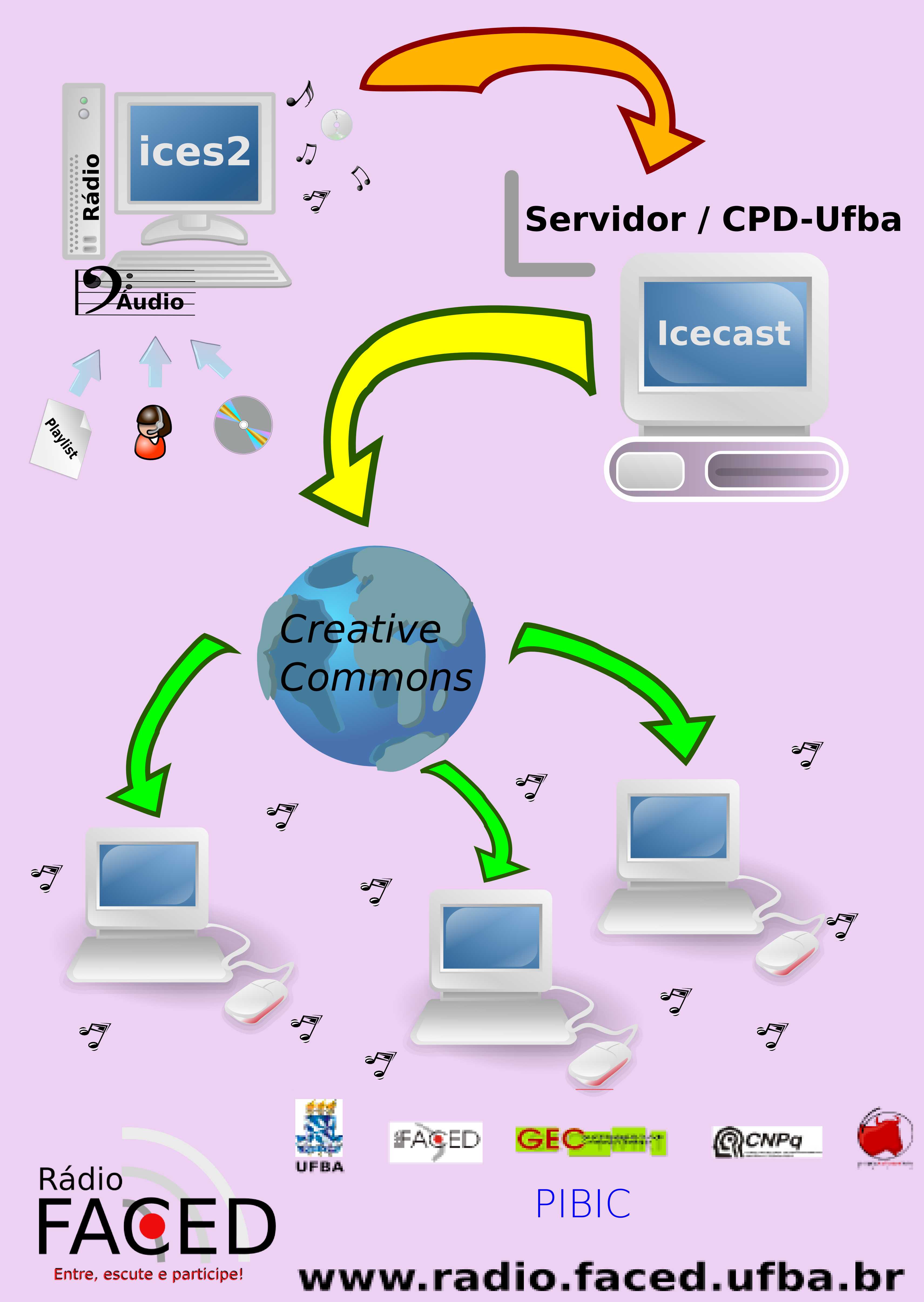 simulacao_radioweb.jpg